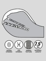 THRUST Pro Elite Alana Ribbed Vagina and Ass Masturbator 246.9oz - Image 5